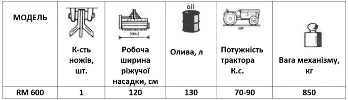 Таблиця