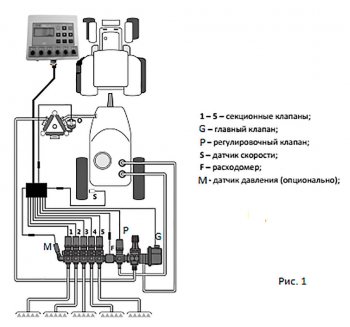 Onboard computer for field sprayers